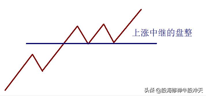 顶部形态双顶头肩顶复合头肩顶颈线位新手必学可收藏