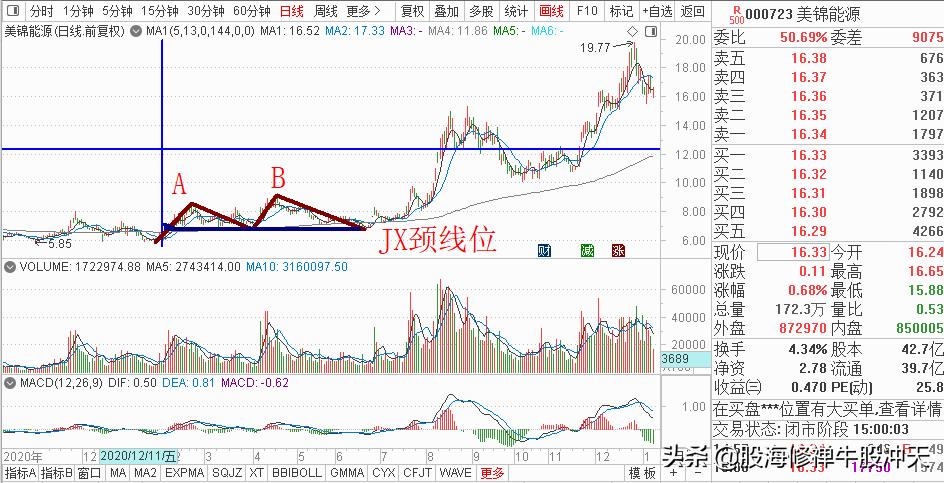 顶部形态双顶头肩顶复合头肩顶颈线位新手必学可收藏