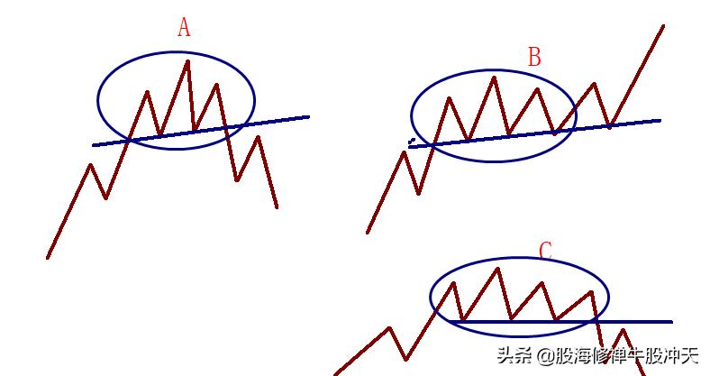顶部形态双顶头肩顶复合头肩顶颈线位新手必学可收藏