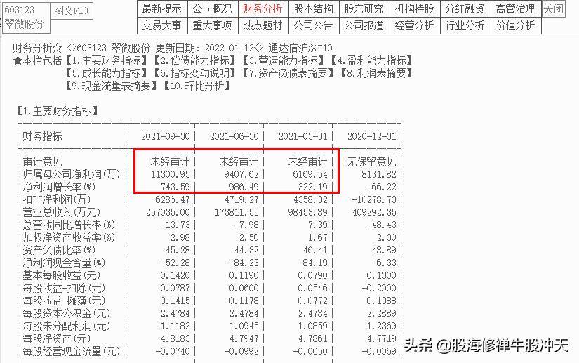 K线基础知识2K线分析核心技巧一眼识别K线结构多空强弱
