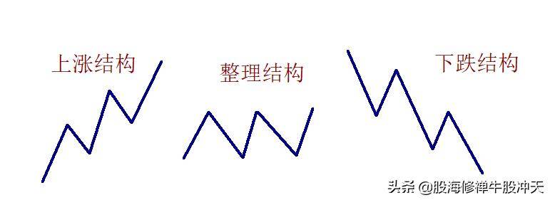 K线基础知识2K线分析核心技巧一眼识别K线结构多空强弱