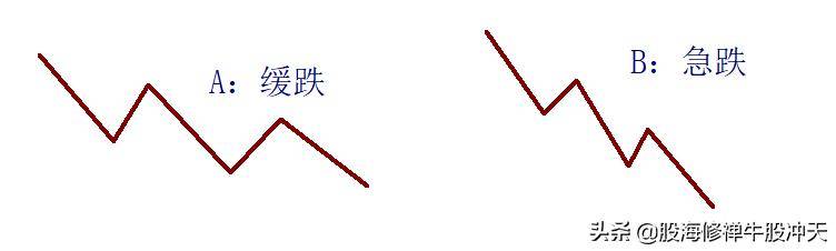 K线基础知识2K线分析核心技巧一眼识别K线结构多空强弱