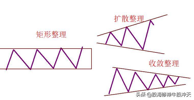 K线基础知识2K线分析核心技巧一眼识别K线结构多空强弱