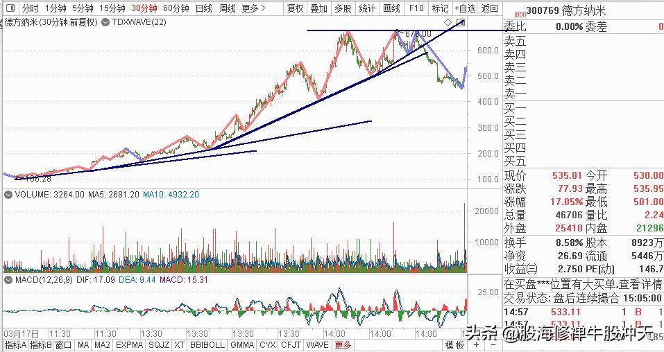 K线基础知识2K线分析核心技巧一眼识别K线结构多空强弱