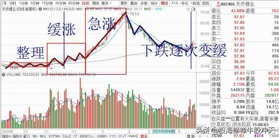 K线基础知识2K线分析核心技巧一眼识别K线结构多空强弱