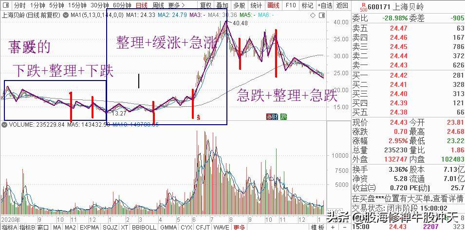 K线基础知识2K线分析核心技巧一眼识别K线结构多空强弱