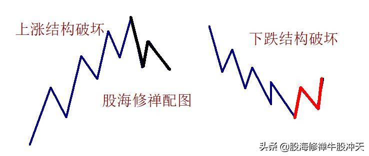 K线基础知识2K线分析核心技巧一眼识别K线结构多空强弱