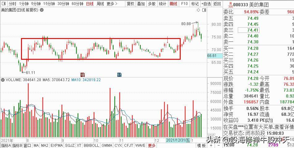 K线基础知识2K线分析核心技巧一眼识别K线结构多空强弱