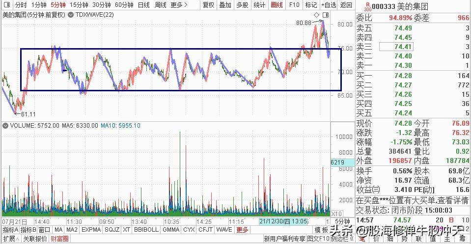 K线基础知识2K线分析核心技巧一眼识别K线结构多空强弱