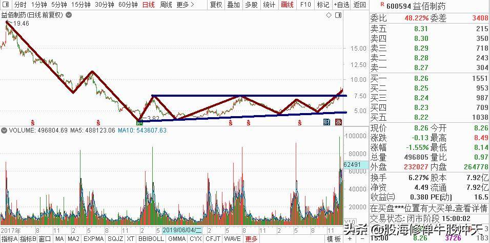 K线基础知识2K线分析核心技巧一眼识别K线结构多空强弱