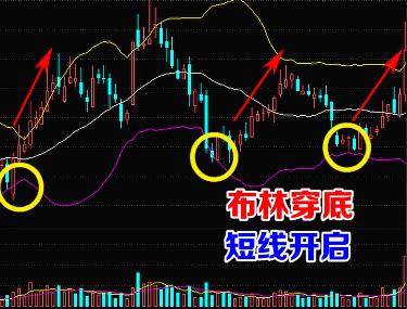 买入信号9大经典形态