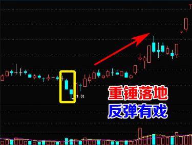 买入信号9大经典形态