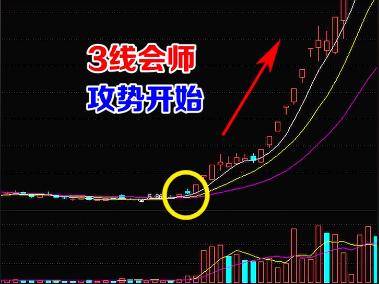买入信号9大经典形态