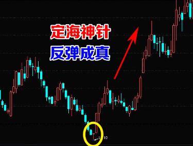 买入信号9大经典形态