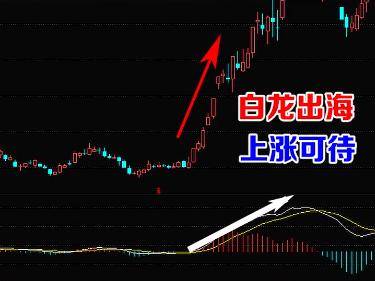 买入信号9大经典形态
