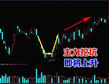 买入信号9大经典形态