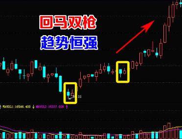 买入信号9大经典形态