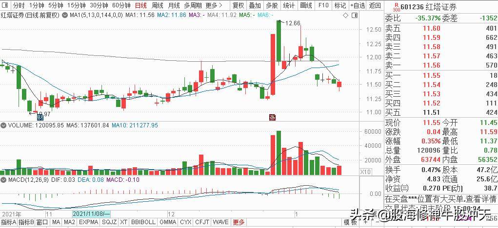 单阳不破最简单的短线战法买卖模型择股买点卖点