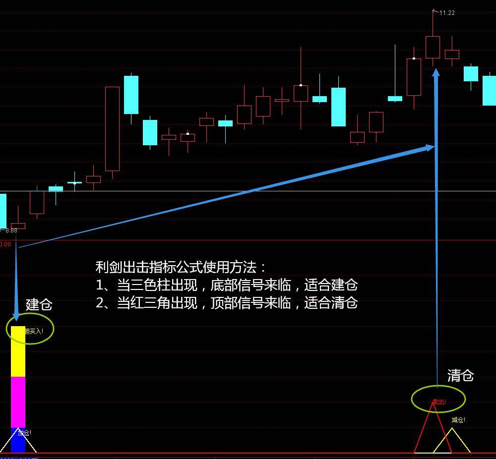 利剑出击指标公式英雄宝刀未老烈士壮心不已该出手就出手