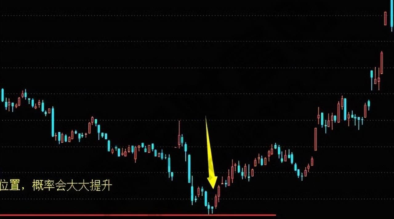 冠军操盘手学会认清股市中触底反弹的信号只做能涨的股票
