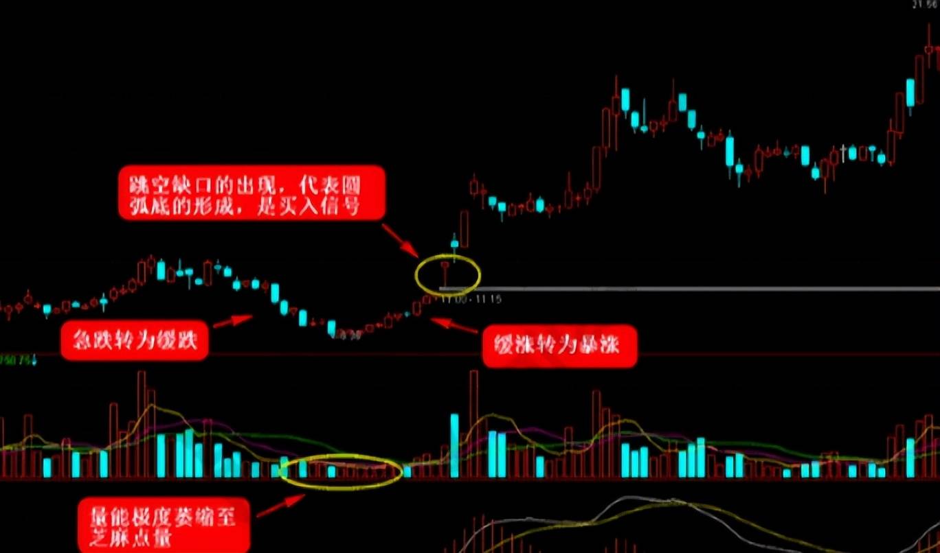 冠军交易员炒股就是炒波段别不知所措反复读懂