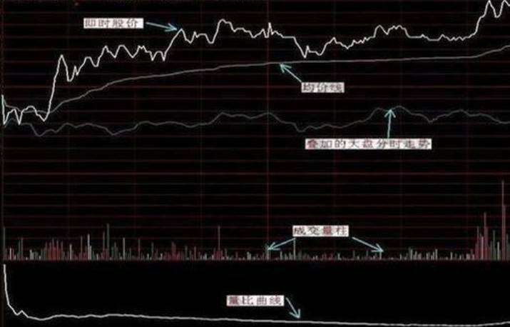 手把手教你T0分时买卖绝技真正做到低买高卖