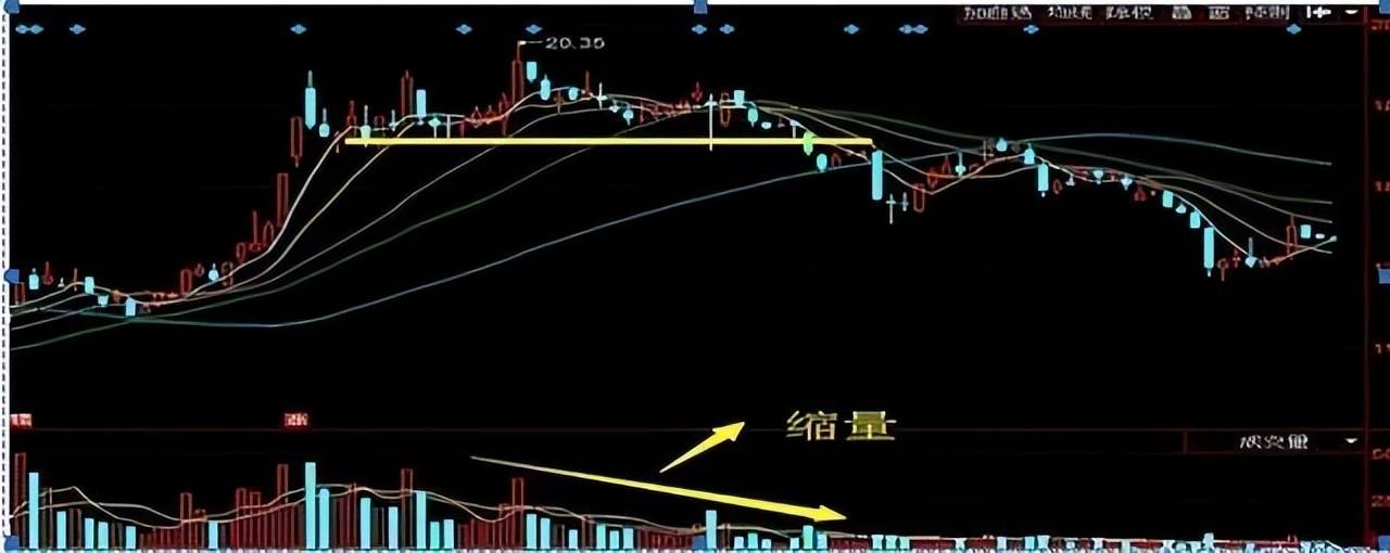 中国股市真正赚钱的人盘后只看成交量此文讲透成交量精髓