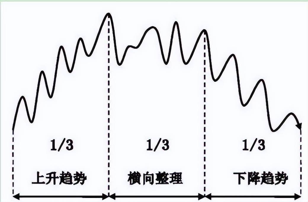 炒股之人切记顺势而为趋势为王