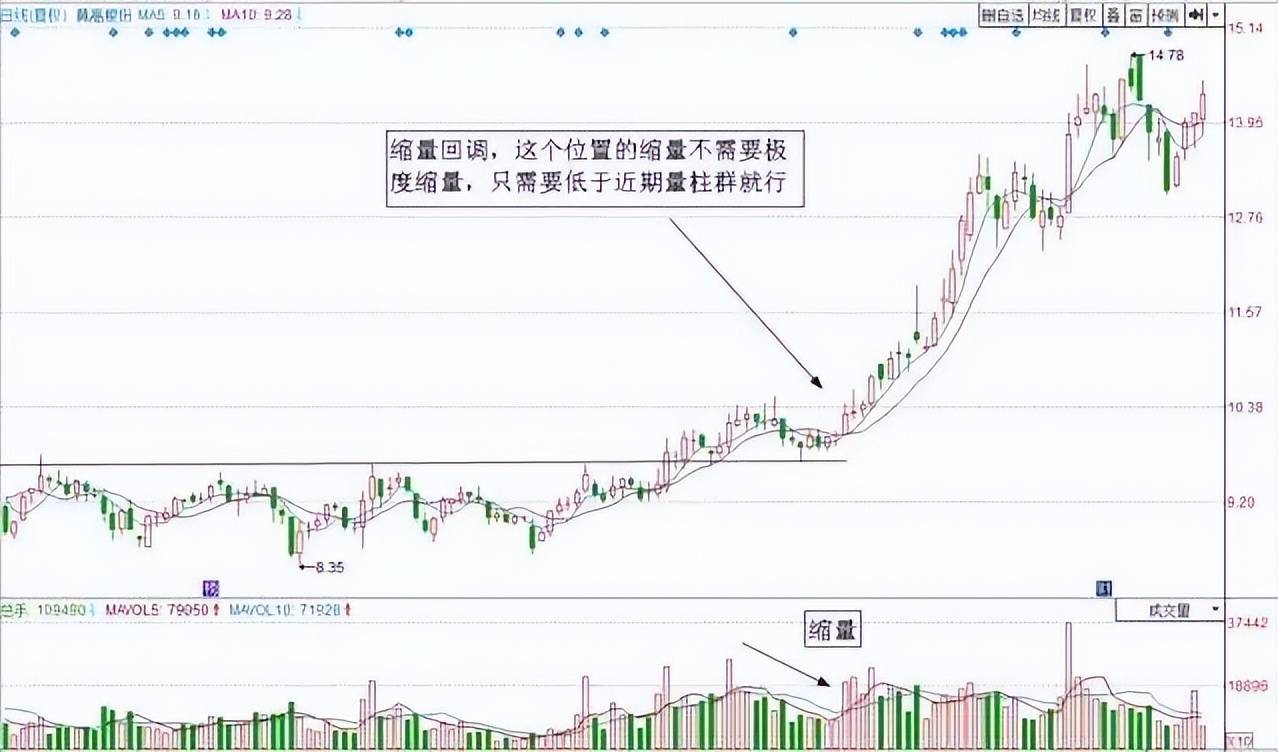 炒股之人切记顺势而为趋势为王