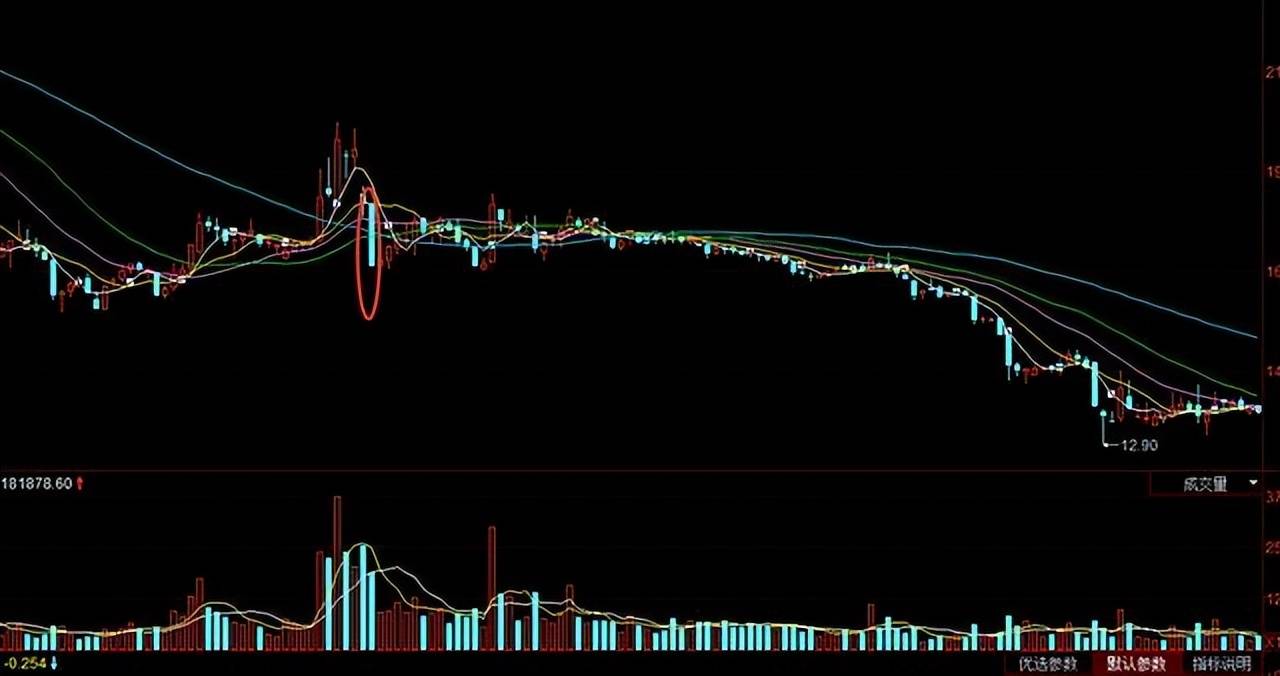 精明交易者透露主力的痕迹学会洞悉主力动向庄家都招架不住