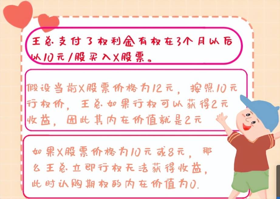 期权小知识期权的价值