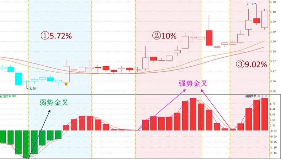 一个鲜为人知的低吸高抛指标比MACD还精准把波段做到了极致