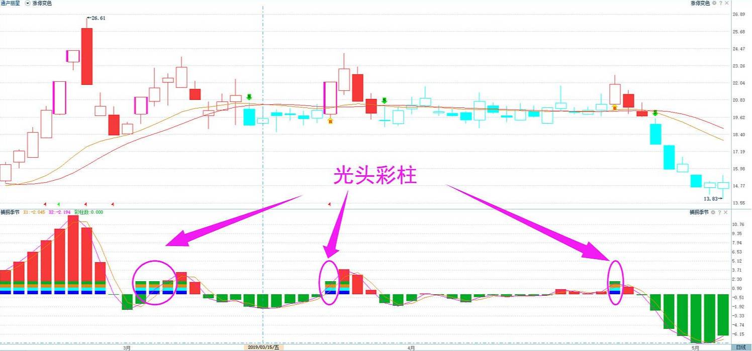 一个鲜为人知的低吸高抛指标比MACD还精准把波段做到了极致