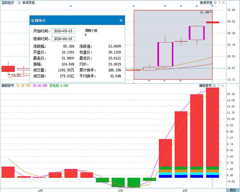 一个鲜为人知的低吸高抛指标比MACD还精准把波段做到了极致