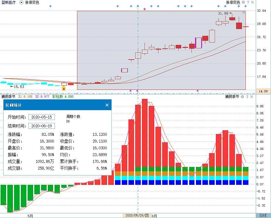 一个鲜为人知的低吸高抛指标比MACD还精准把波段做到了极致
