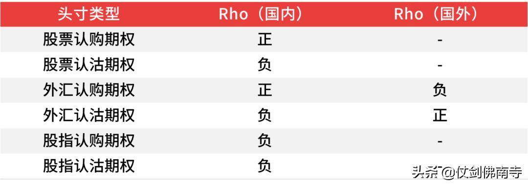 期权知识笔记
