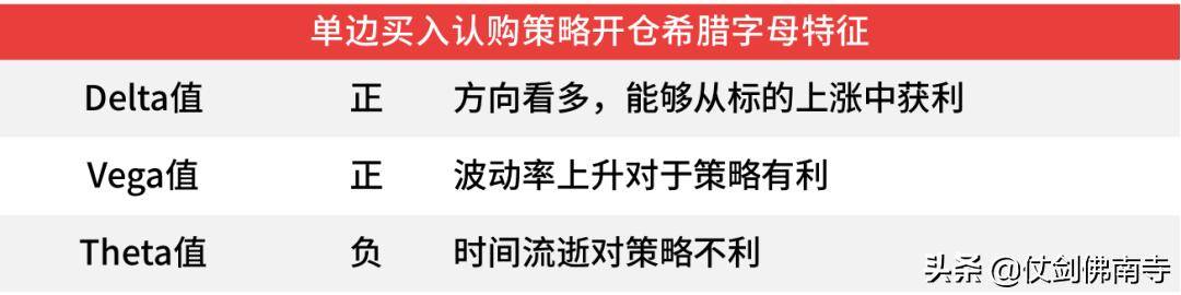 期权策略笔记