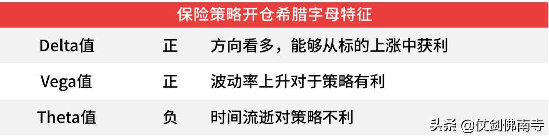 期权策略笔记