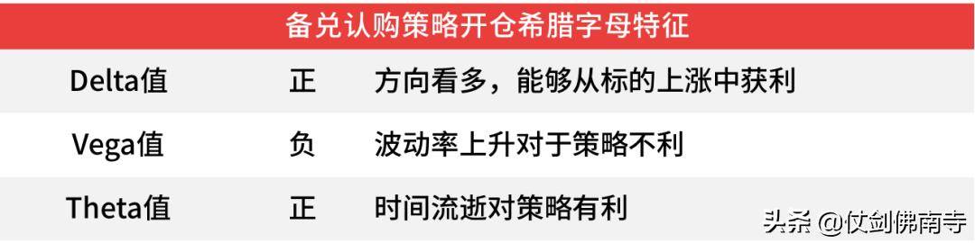 期权策略笔记