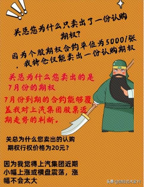 期权小知识策略之一备兑开仓