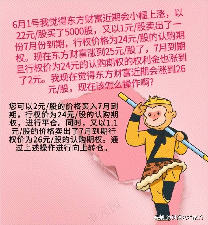 期权小知识策略之二备兑开仓策略之向上向下转仓