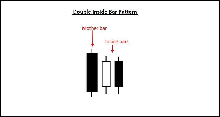 价格行为分析InsideBar初级交易指南