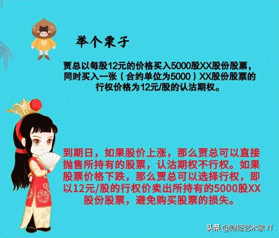 期权小知识策略之三保险策略