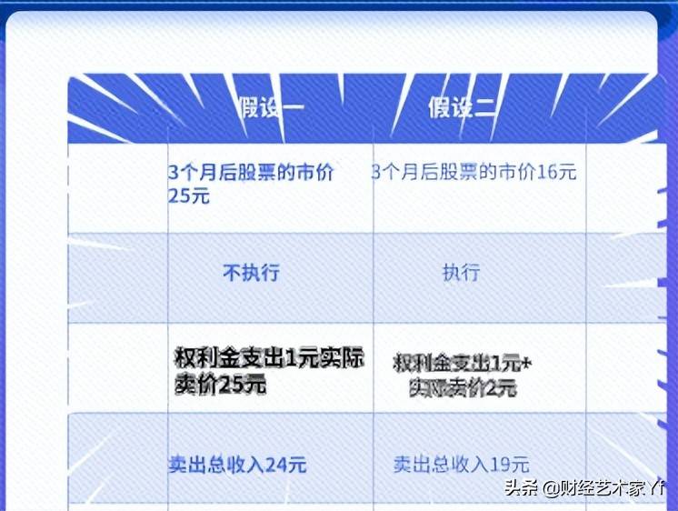 期权基础知识股票认沽期权