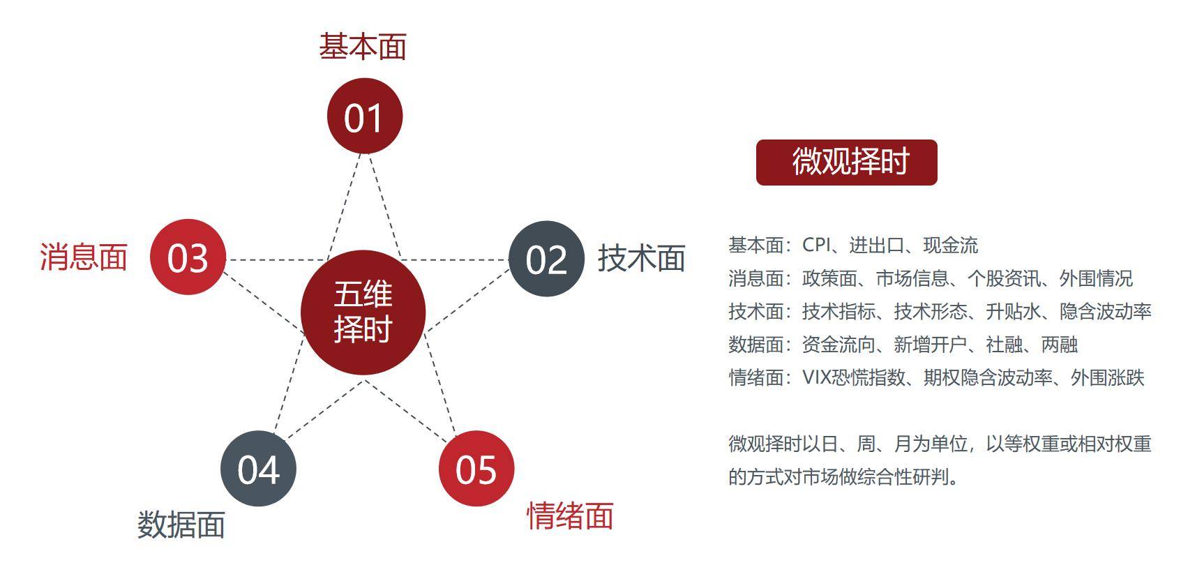 私募是如何做股票波段的?聊下简易版的量化择时模型