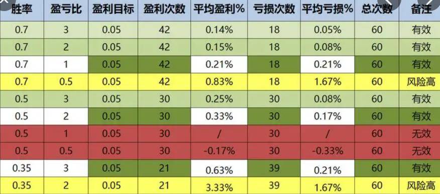 散户炒股票亏钱的真正原因简单聊聊什么是盈亏比