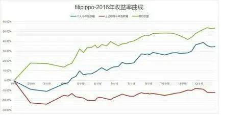 交易技巧分享股票投资没有预测只有对策