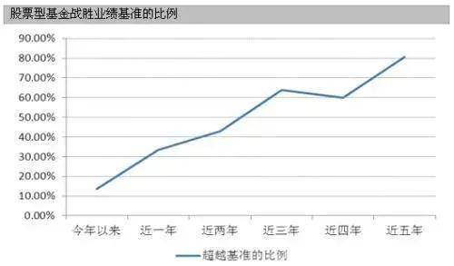 交易技巧分享股票投资没有预测只有对策