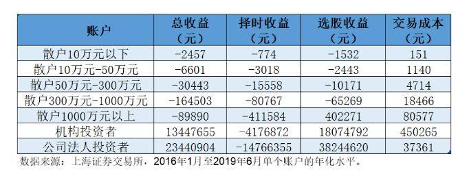 股票交易技巧分享低买高卖的陷阱