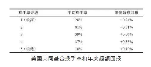 股票交易技巧分享低买高卖的陷阱